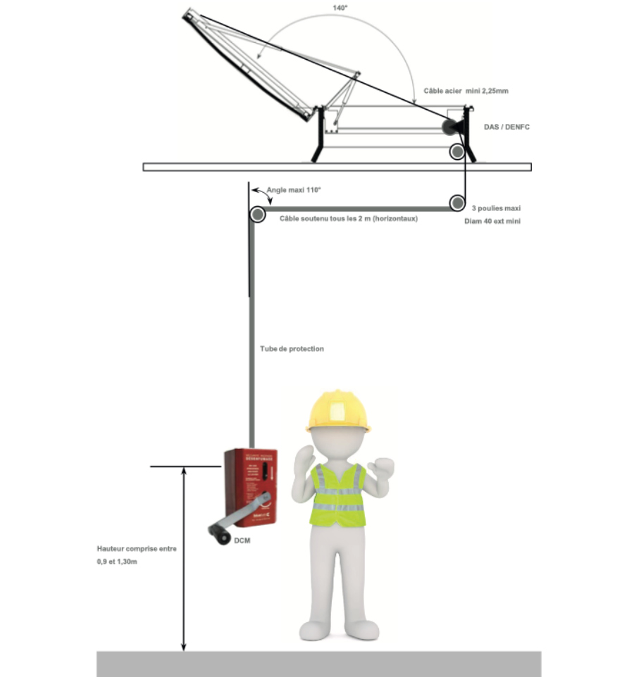 mise en oeuvre du kit d'asservissement treuil mécanique
